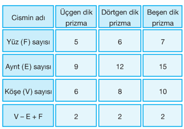 Prizmalar Konu Anlatımı