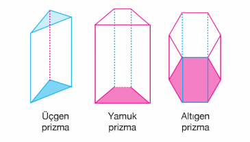 Prizmalar Konu Anlatımı