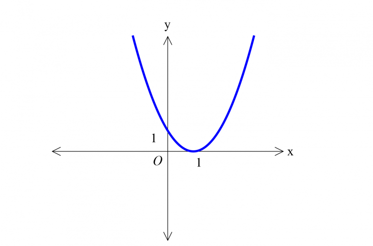 Выбери параболу ветви которой направлены вверх. Как построить кубическую параболу.